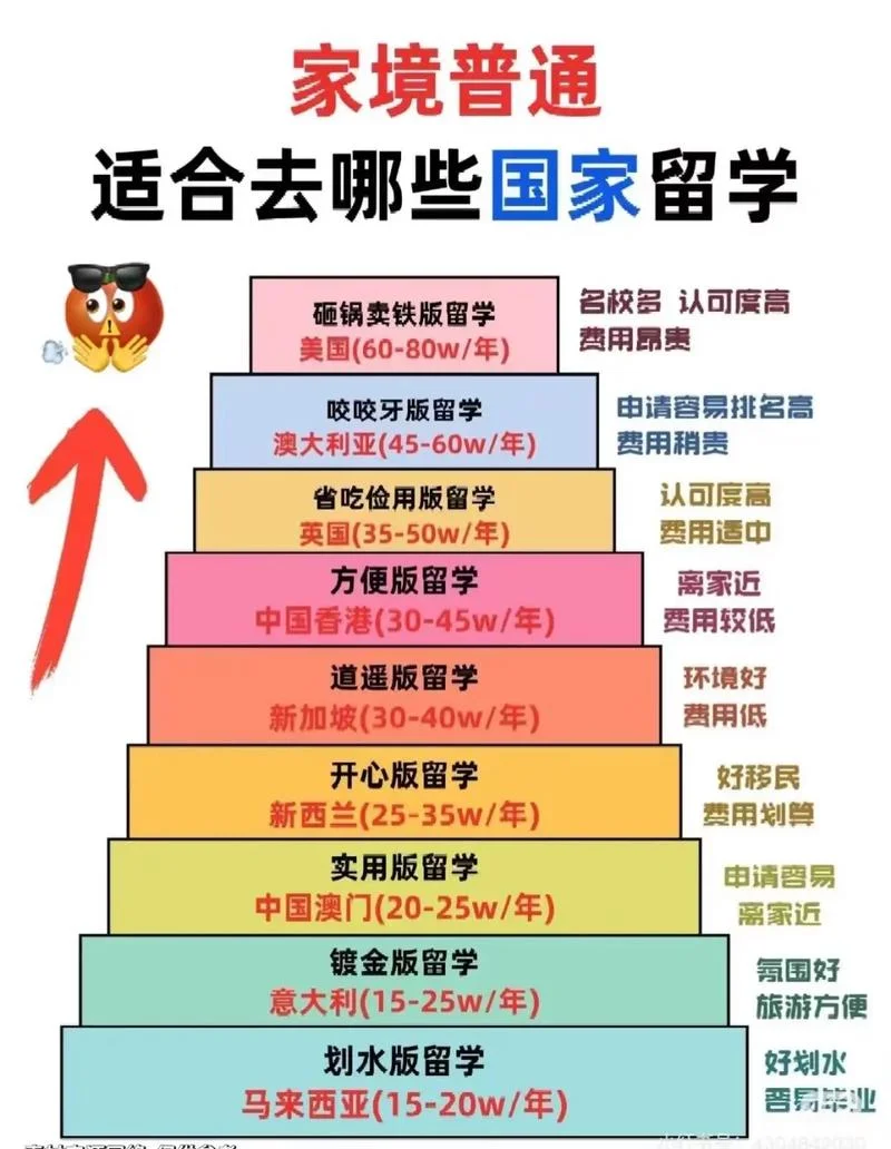出国留学预科是什么_1