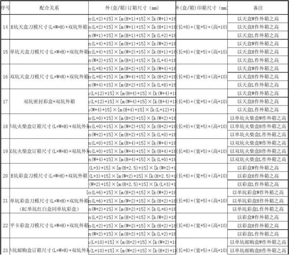 平特肖公式计算方法_1
