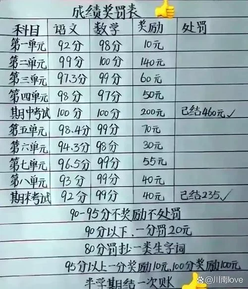 自我体罚成绩规定-自我体罚成绩规定