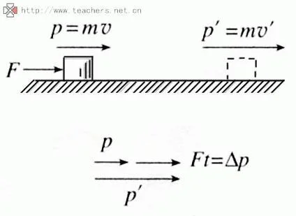 理论力学动量定理ppt_1