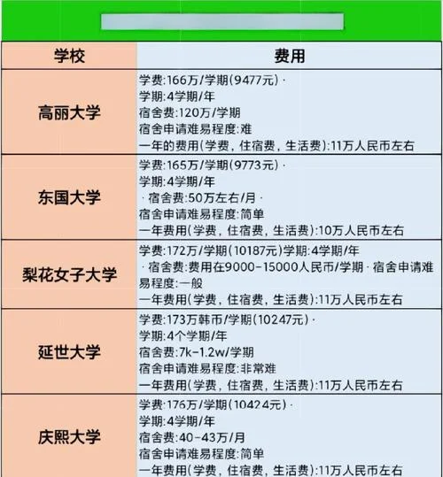 留学西班牙学费-留学西班牙学费