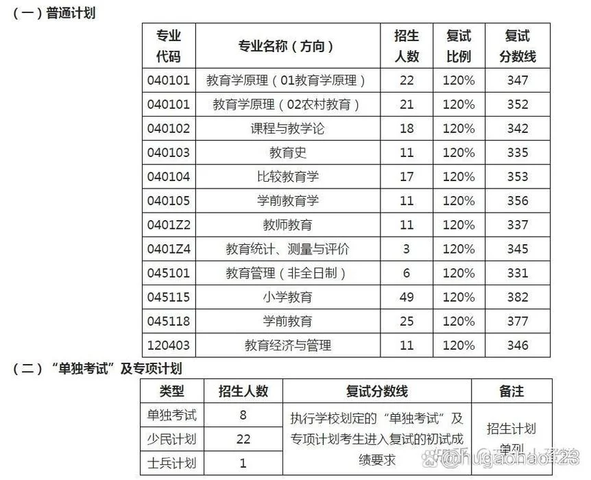 东北师大研究生招生网-东北师大招生网