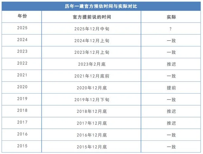 一级建造师考试查分时间_2