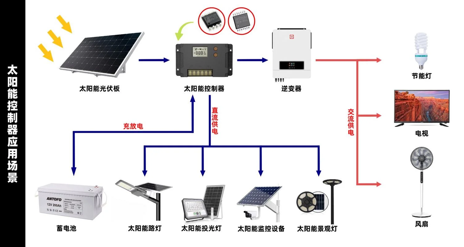 太阳能路灯原理示意图_2