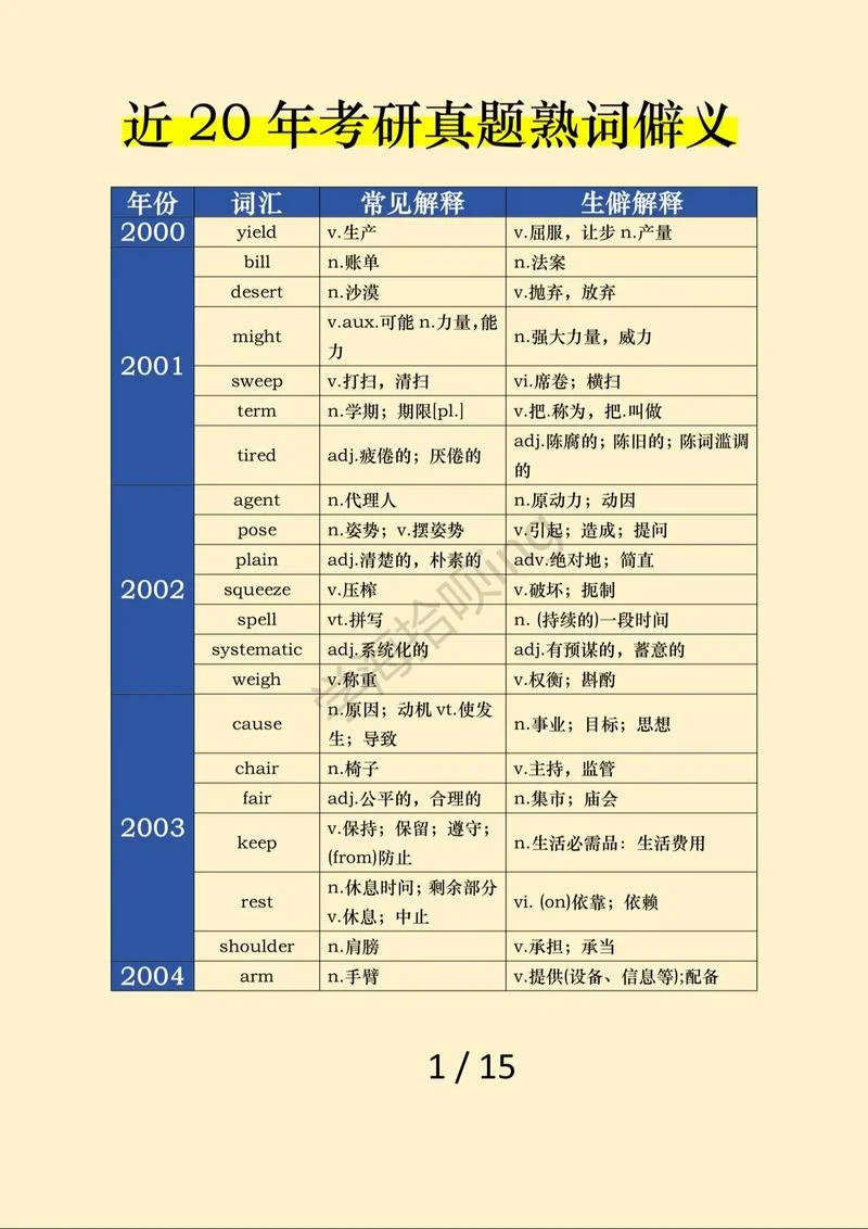 考研英语的复习资料_1