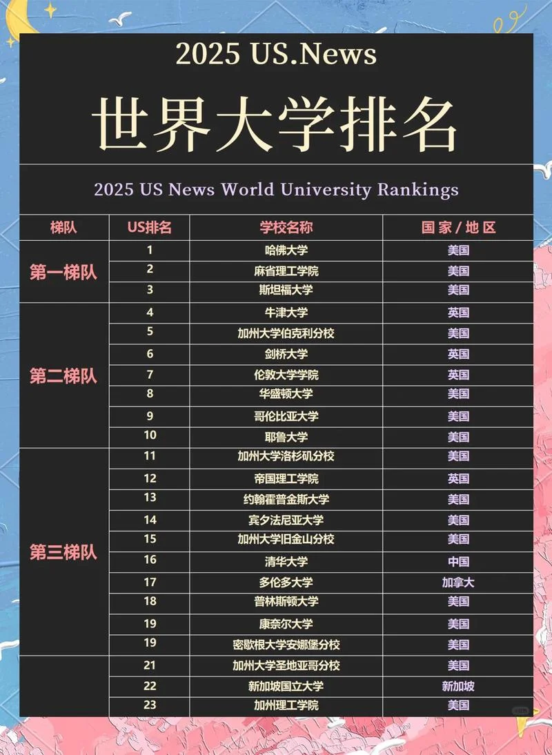 美国大学物理排名_1