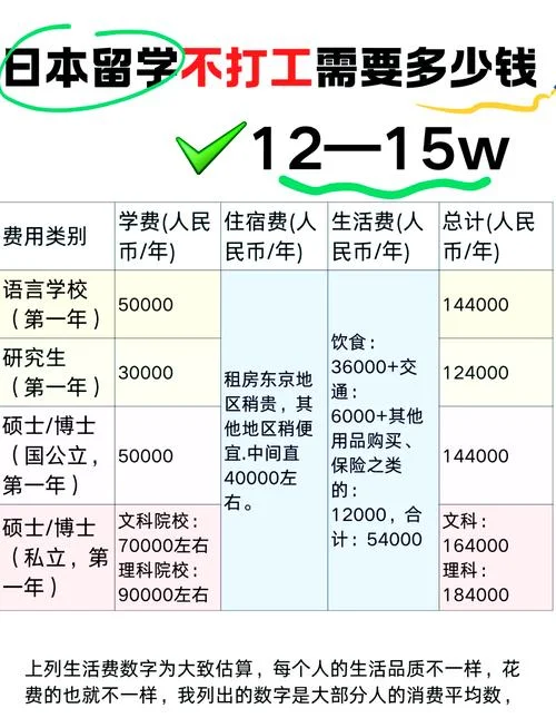 留学一般费用多少_1