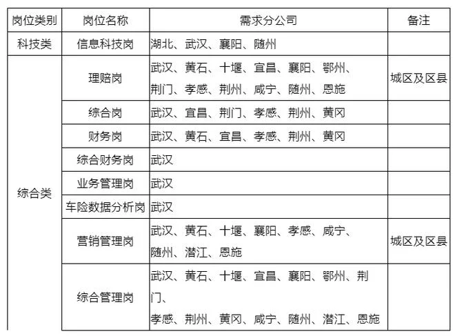 人保财险招聘要求_1