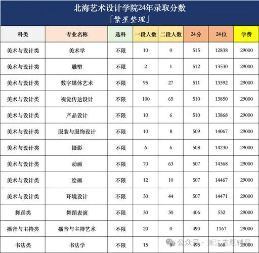 专科艺术类怎么录取_1