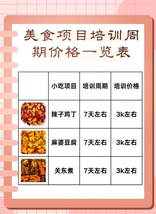 烧烤培训班要收多少钱_1