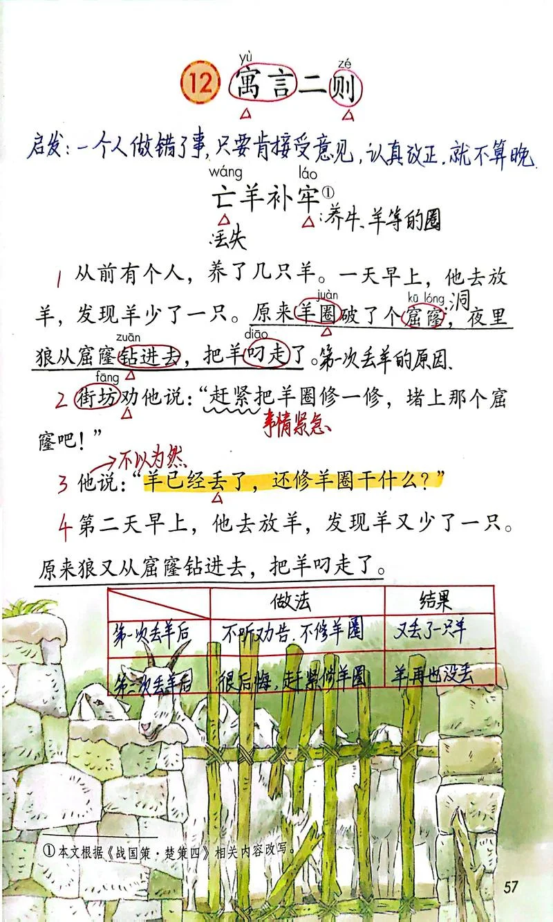 亡羊补牢的意思和道理_2