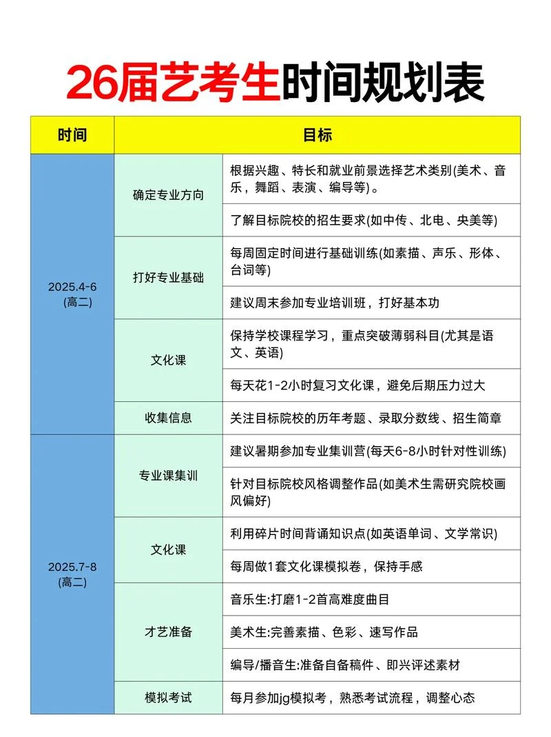 洛阳艺考报名时间_2