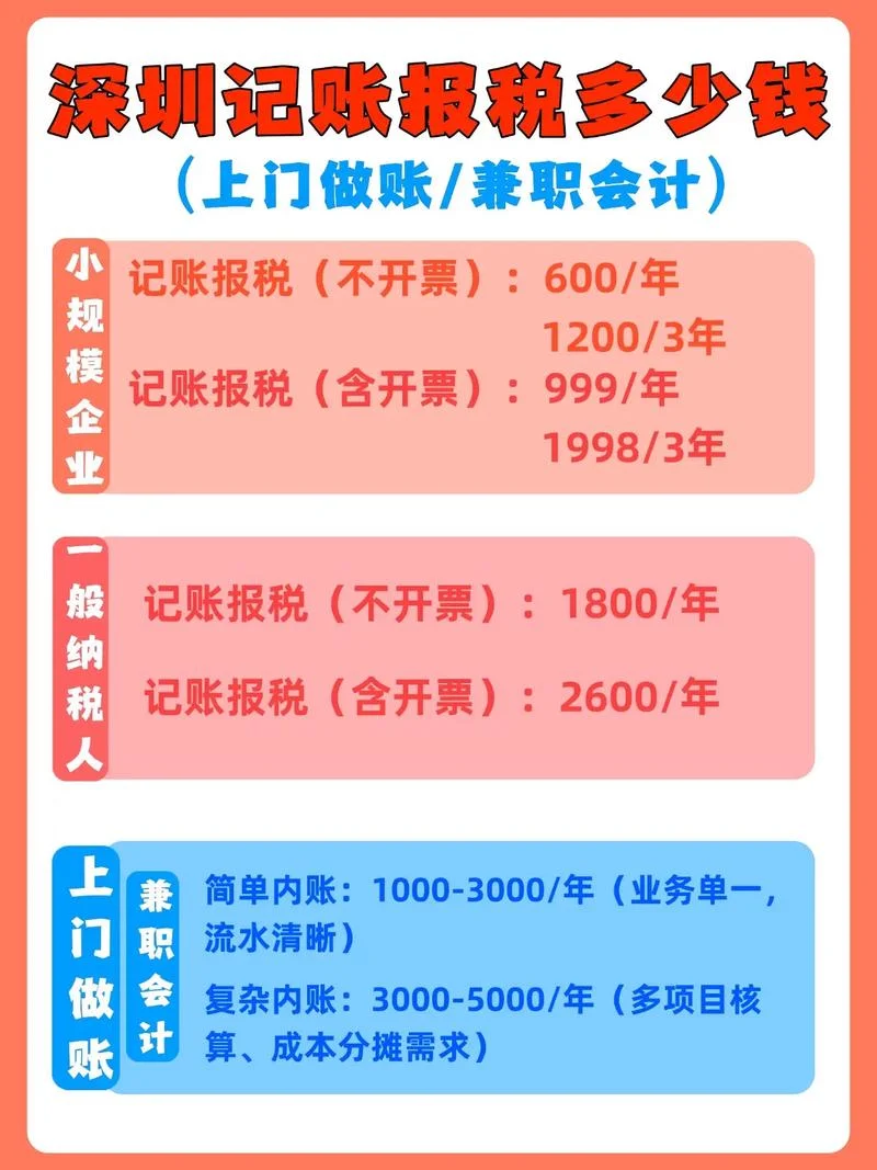 读会计多少钱_2