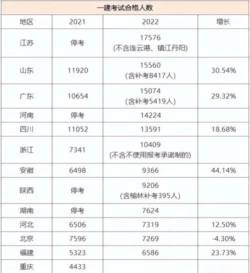 一建分值比重_1