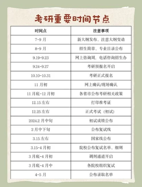 考研复试在什么时间_2