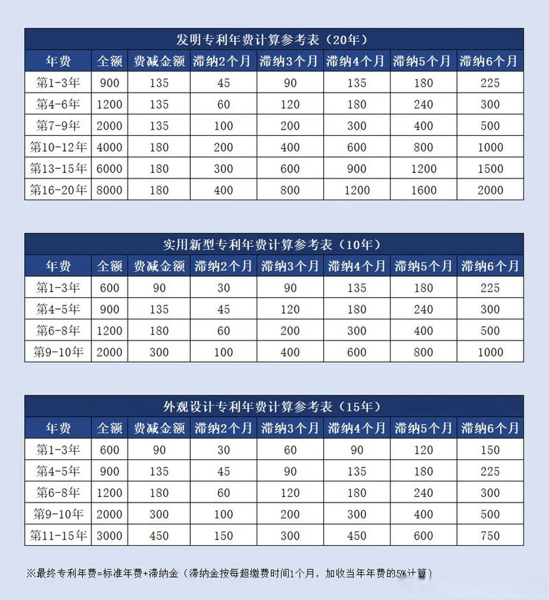 国内专利申请多少钱_1