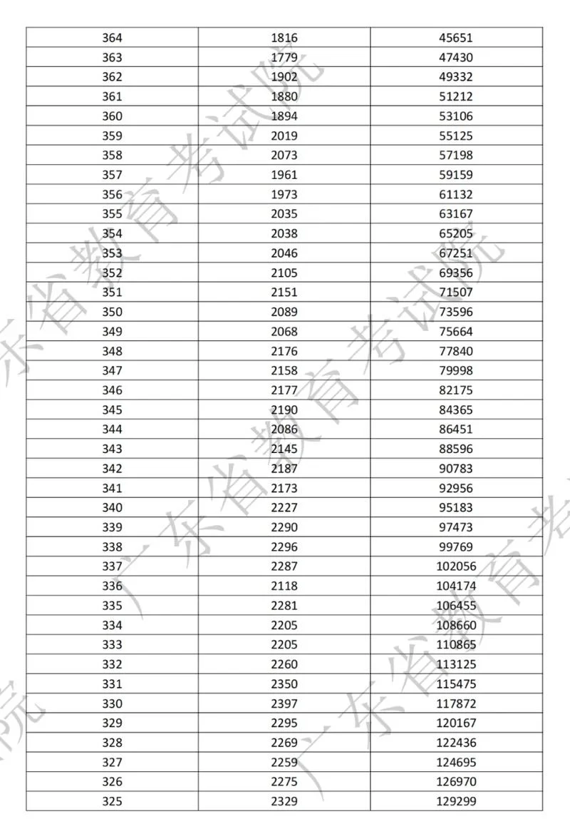 如何查高考分数排名-高考分数排名查询