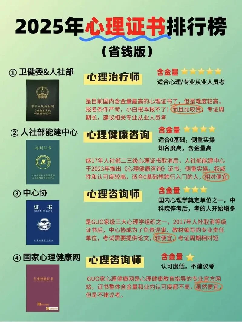 2019年三级心理咨询师报考条件-2019 年三级心理师考点