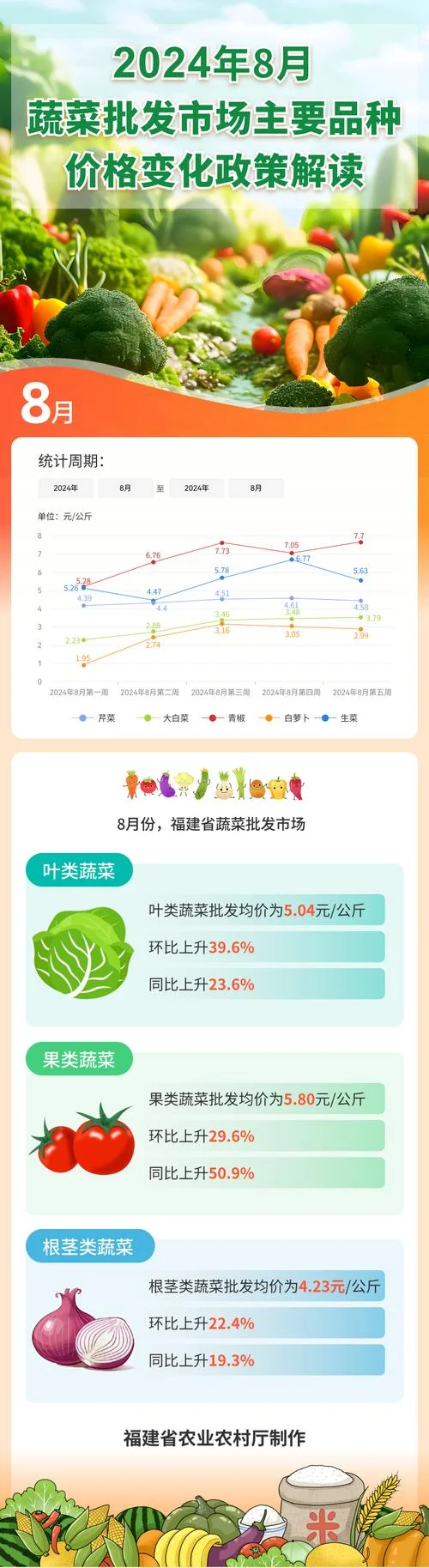 如何查全国蔬菜价格_1