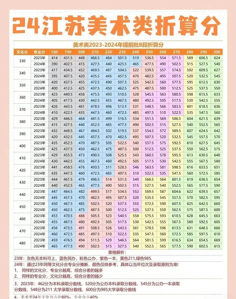 艺考怎么算高考分数_1