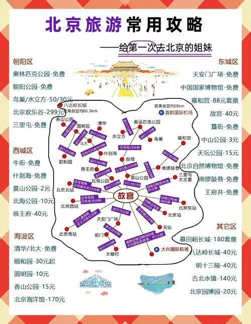 北京名胜古迹介绍视频-北京名胜古迹视频