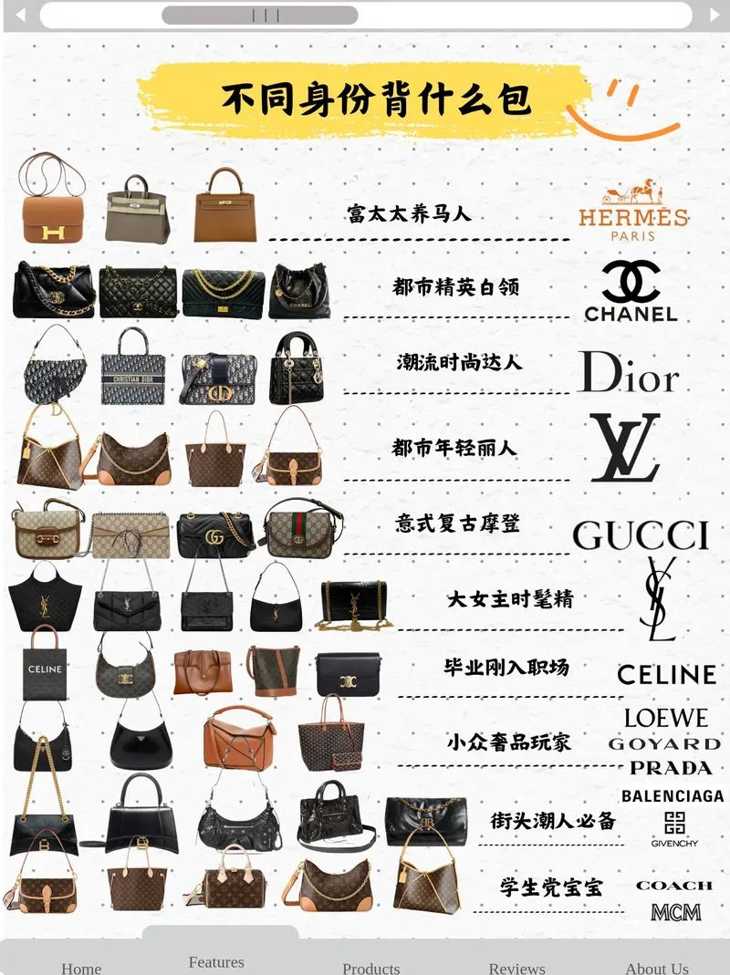 国际品牌包都有什么-国际品牌包种类