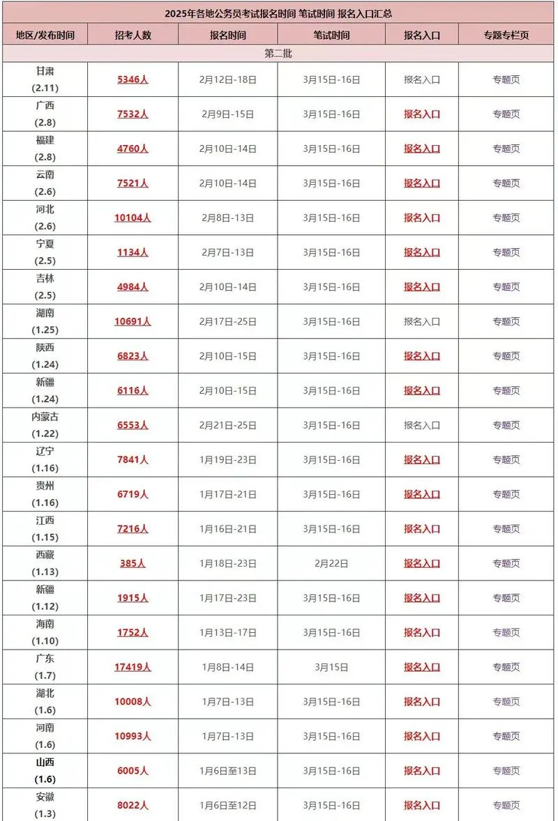 报名时间_2