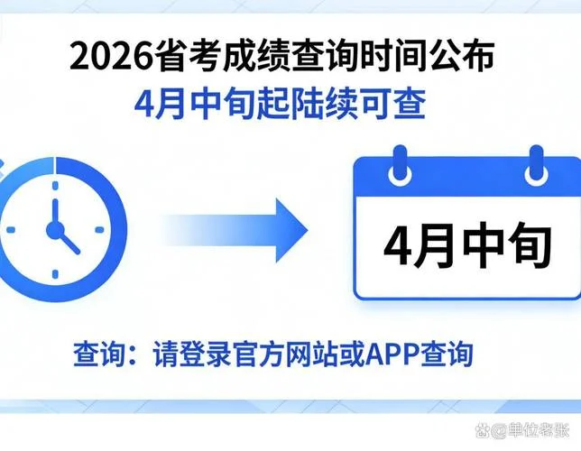 广东省考2022成绩查询-广东省考 2022 成绩查询