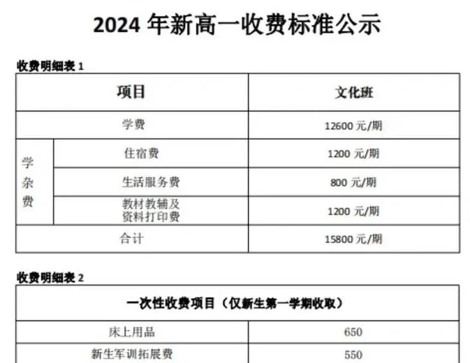 高中艺术生的费用_1