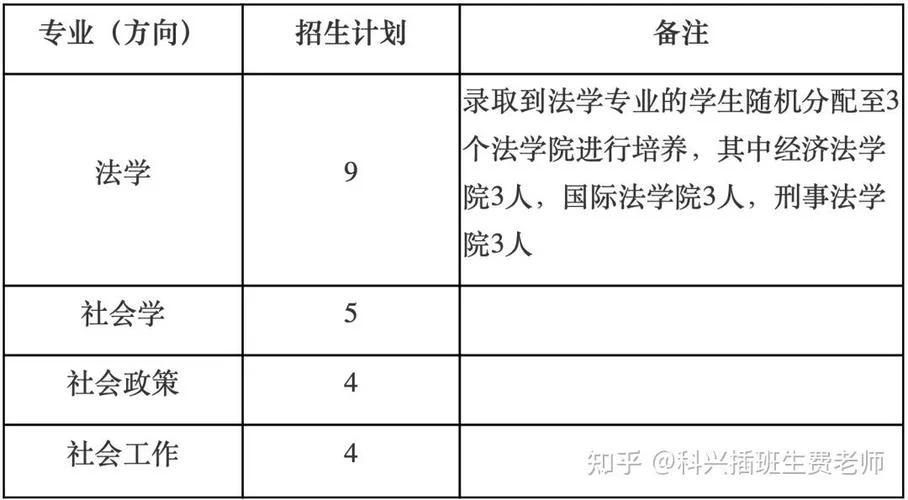 华东政法大学研究生招生-华东政法研究生招生