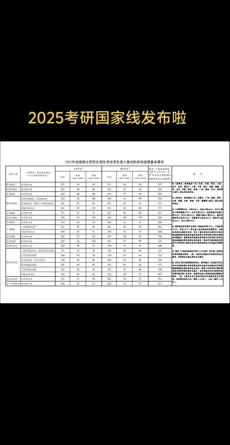 医学检验技术考研国家线_1