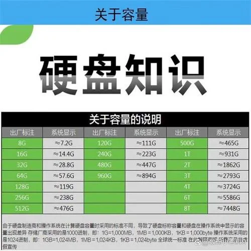 硬盘的性能指标公式_1
