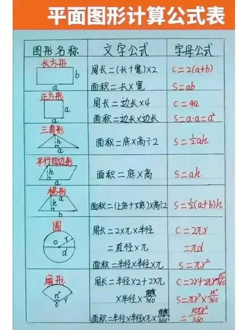 数学公式小学图片_2