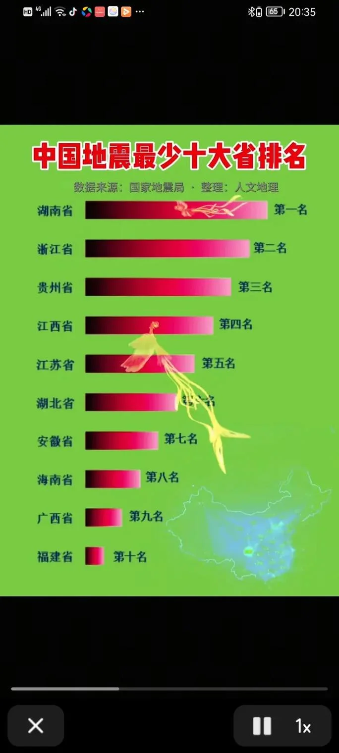 中国哪个省最穷排名-中国最穷省份排名