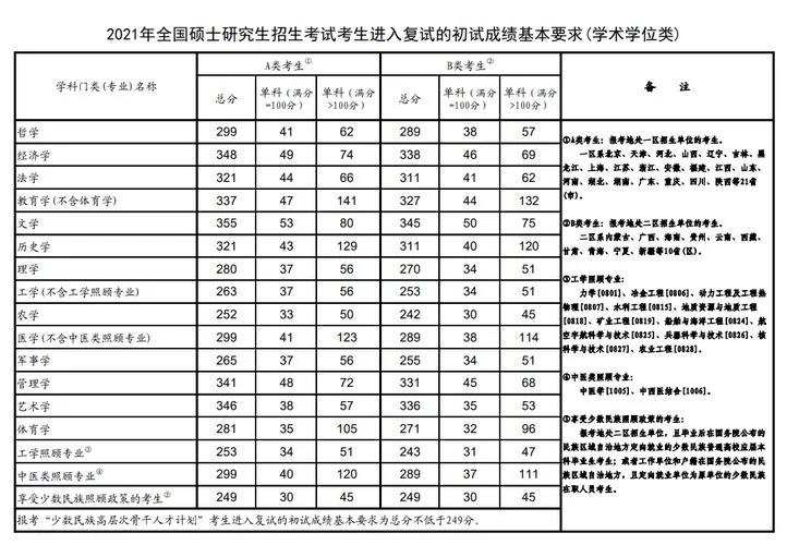 2023年考研政治国家线_1