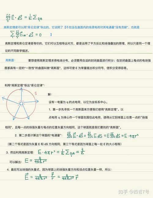 高斯定理的应用例题_1