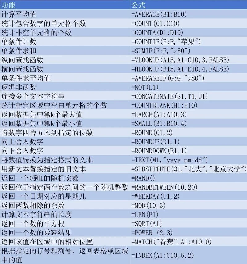 word文档求和公式函数_2