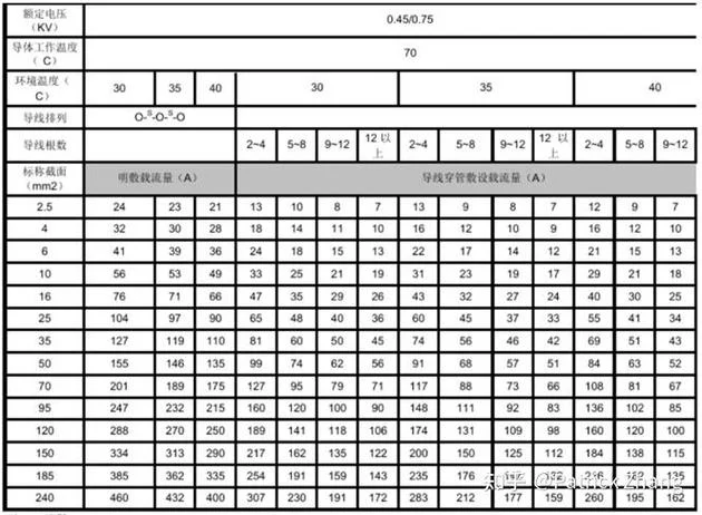 电机导线截面积公式_2