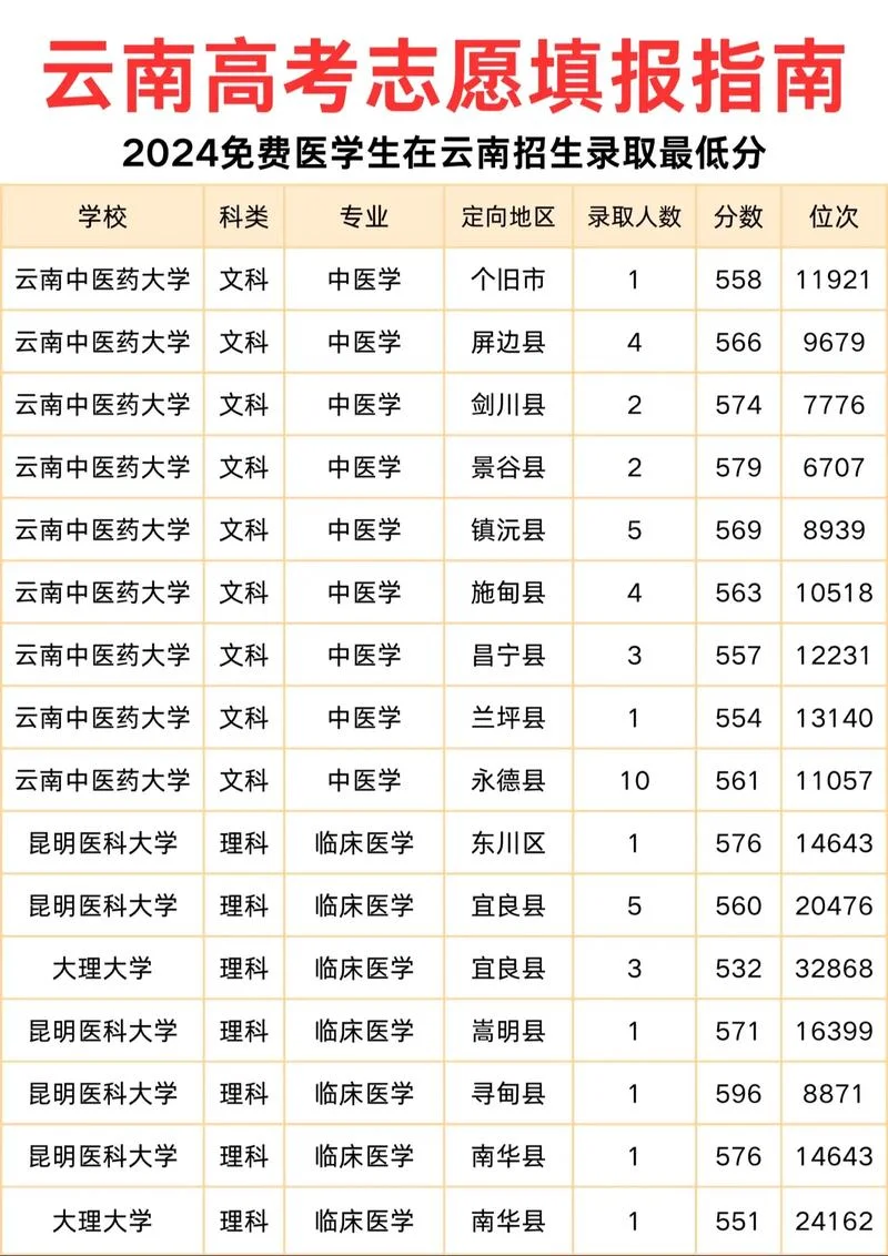 云南招考网录取查询-云南招考网录取查询