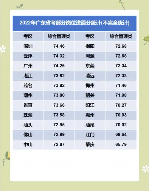 广东二级造价师成绩_2