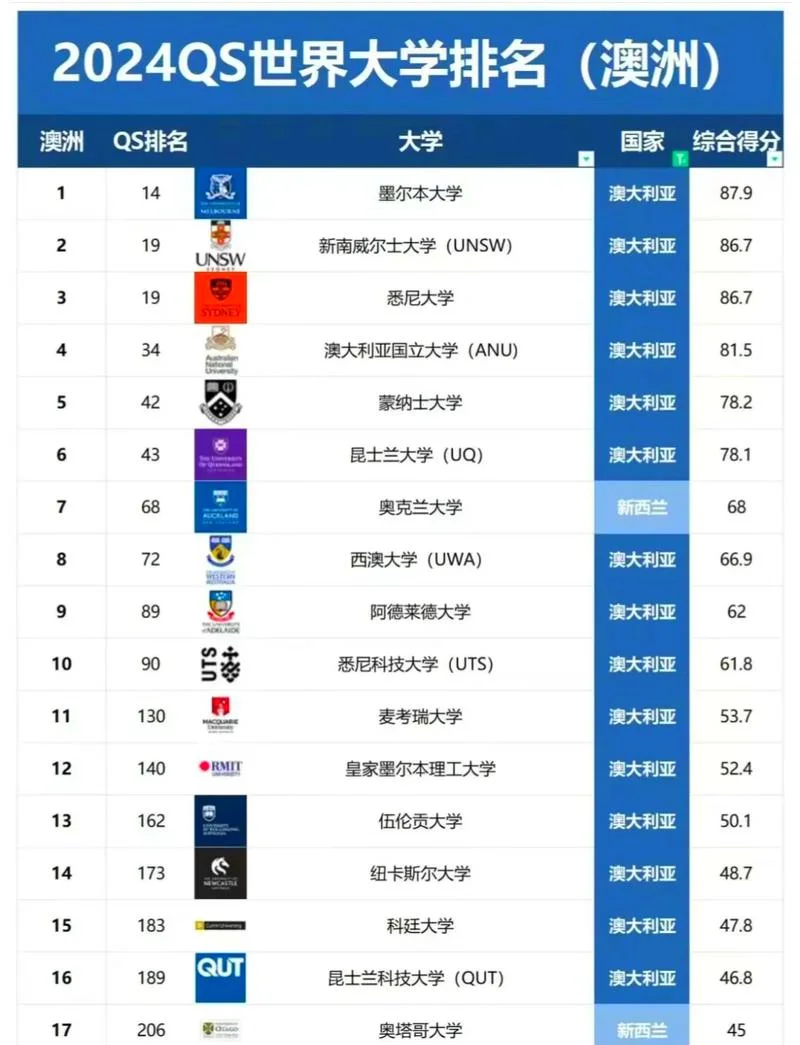 澳大利亚大学留学条件_1