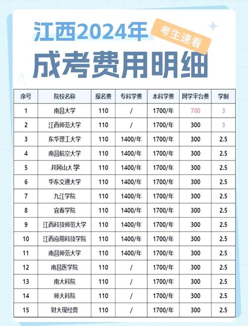 成人高考多少钱报名费_2