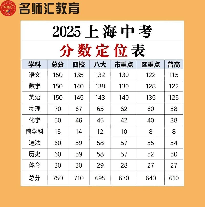 初三一模成绩在哪查_1