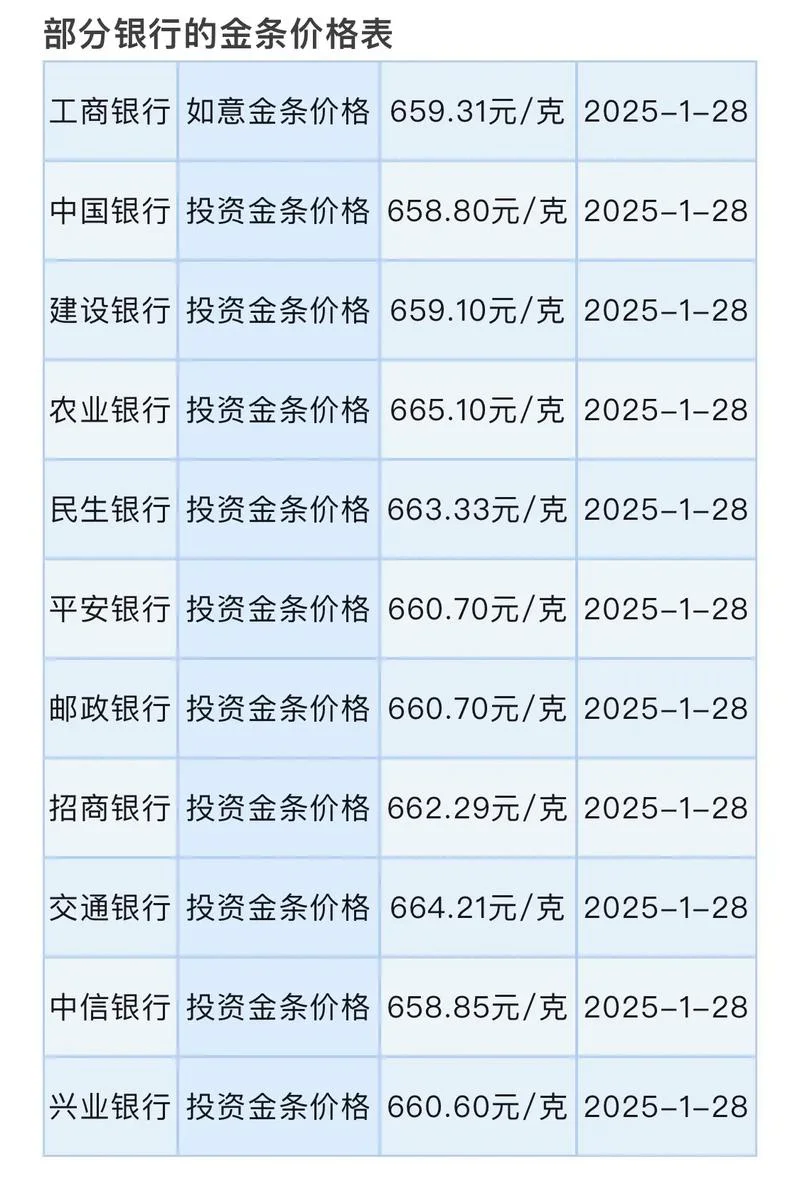 哪一年黄金最便宜_2