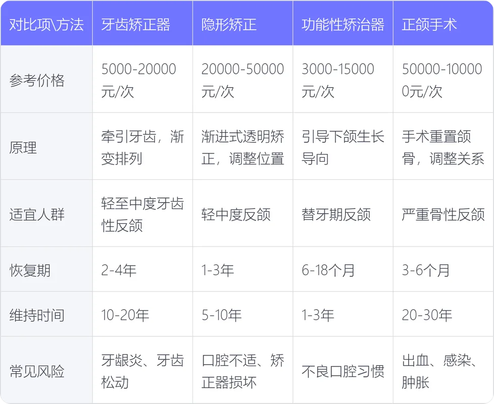 衢州矫正牙齿多少钱_1