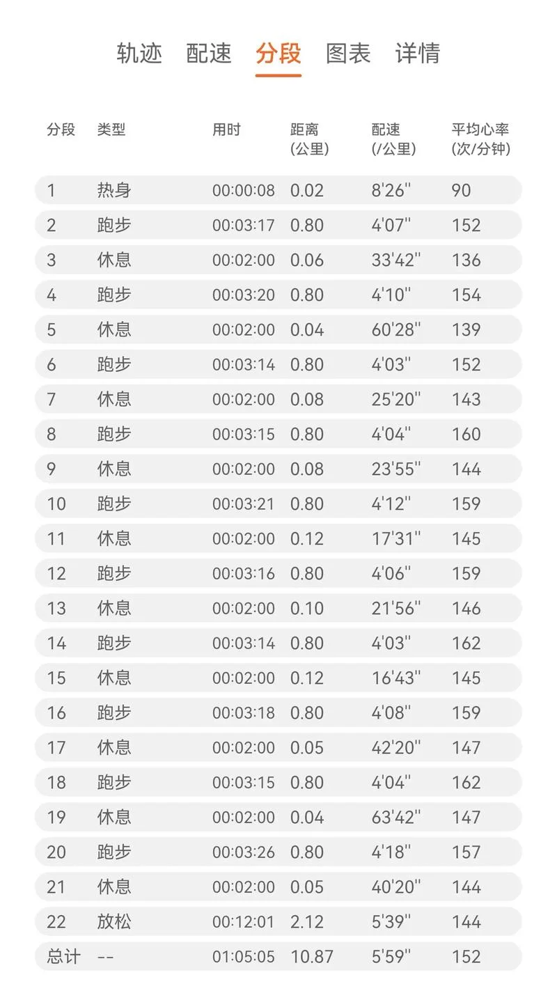 700米等于多少公里-700 米等于 0.7 公里