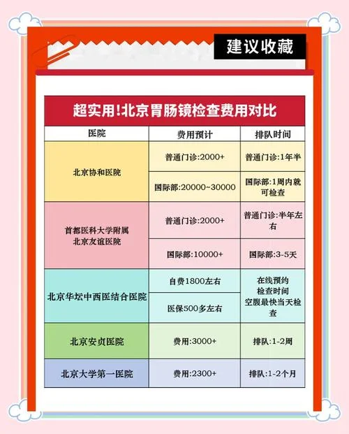 胃镜检查一次要多少钱_2