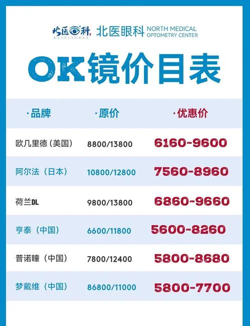 眼科oct检查多少钱_1