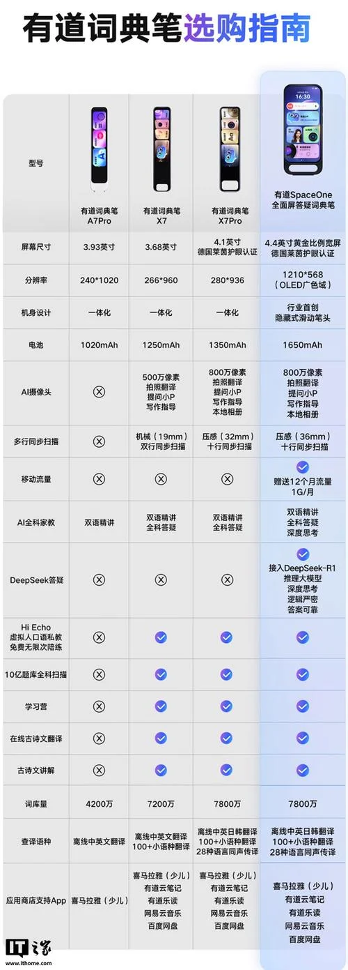 在线电子词典项目_2