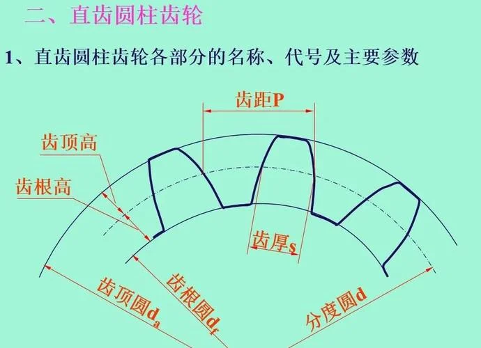 齿轮齿条传动计算公式-齿轮齿条传动公式